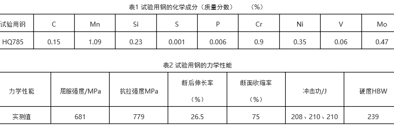 低碳貝氏體鋼HQ785熱處理工藝試驗(yàn)方法及相關(guān)分析