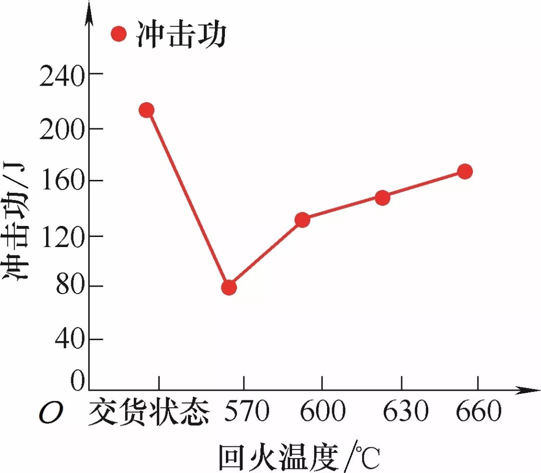 低碳貝氏體鋼HQ785熱處理工藝試驗方法及相關(guān)分析(圖3)