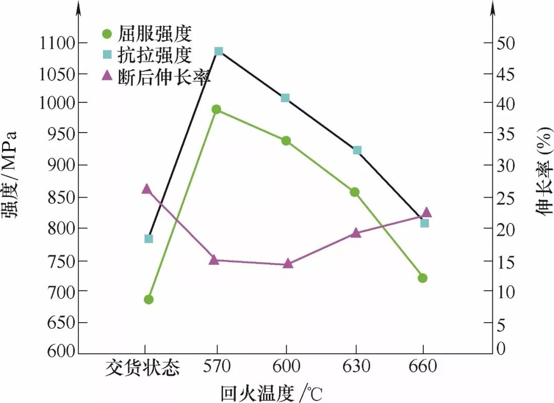 低碳貝氏體鋼HQ785熱處理工藝試驗方法及相關(guān)分析(圖2)