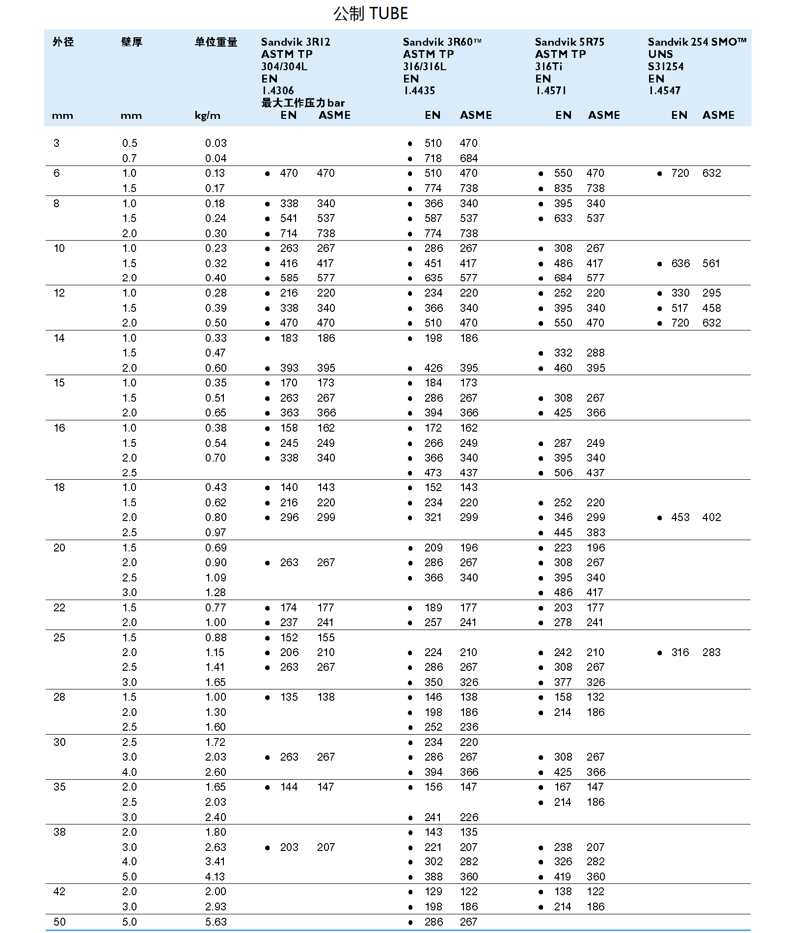 TUBE管規(guī)格