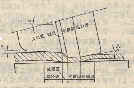 熱軋無縫鋼管生產(chǎn)工藝流程及其生產(chǎn)技術(shù)-5.jpg