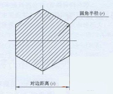 六角棒的重量計(jì)算公式/六角鋼理論重量計(jì)算公式/六角鋼理論重量表(GB/T702)(圖2)