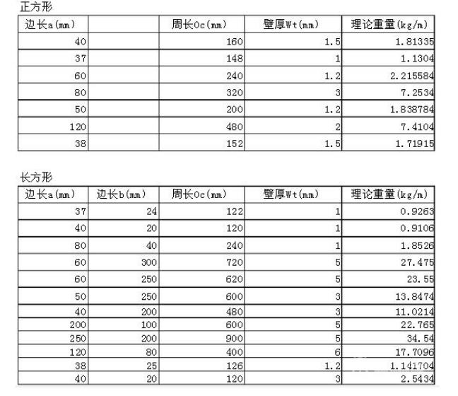 矩形方鋼管理論重量表：.jpg