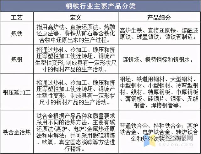 2023年中國(guó)鋼鐵行業(yè)產(chǎn)量、產(chǎn)銷率及利潤(rùn)總額情況分析-1.jpeg