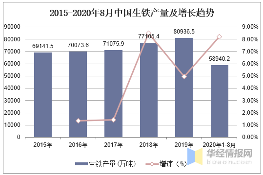 2023年中國(guó)鋼鐵行業(yè)產(chǎn)量、產(chǎn)銷率及利潤(rùn)總額情況分析-2.png