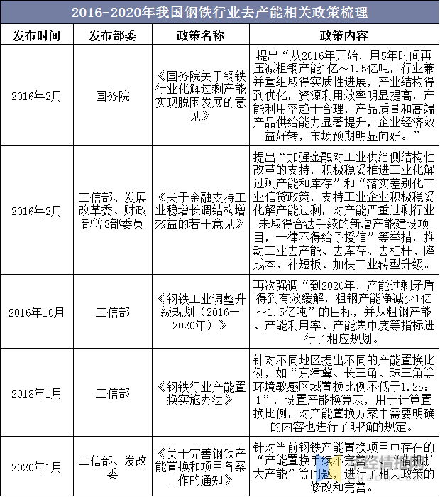 2023年中國(guó)鋼鐵行業(yè)產(chǎn)量、產(chǎn)銷率及利潤(rùn)總額情況分析-7.png