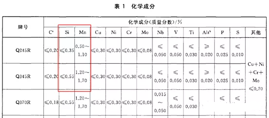 從碳當量角度看Q245R、Q345R兩者的選用 GBT 713-2014.png