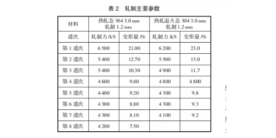 304不銹鋼熱軋板工藝-3.png