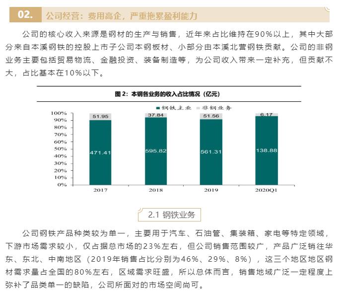 02-公司經營：費用高企，嚴重拖累盈利能力-1.jpg