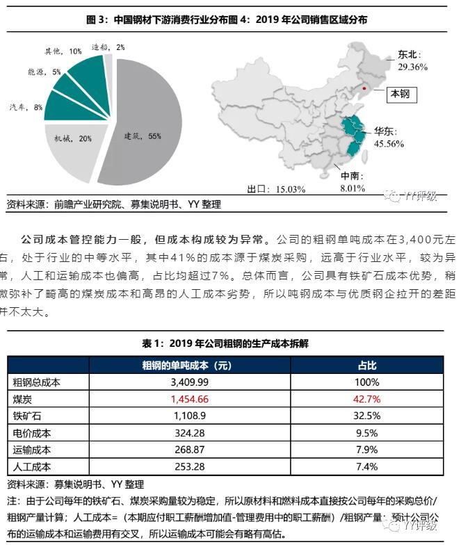 02-公司經營：費用高企，嚴重拖累盈利能力-2.jpg