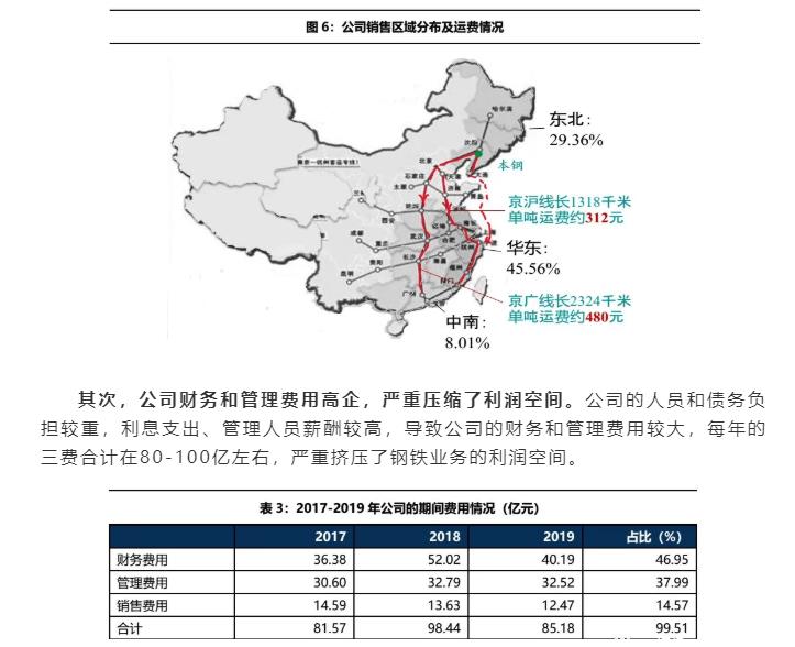 02-公司經營：費用高企，嚴重拖累盈利能力-5.jpg