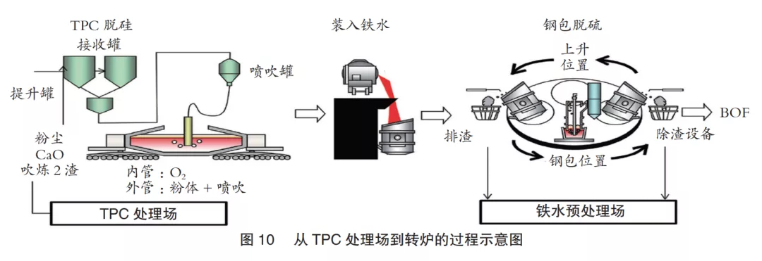 日本制鐵大分制鐵所降低鐵損的措施-10.png