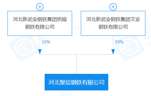 重磅！盤(pán)點(diǎn)2023年新成立10家鋼企！-2.png