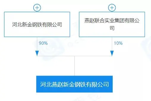 重磅！盤(pán)點(diǎn)2023年新成立10家鋼企！-3.png
