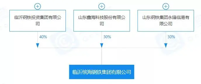 重磅！盤(pán)點(diǎn)2023年新成立10家鋼企！-9.png