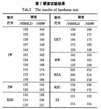 表2-硬度試驗(yàn)結(jié)果.jpg