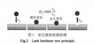 圖2-里氏硬度檢測(cè)原理.jpg