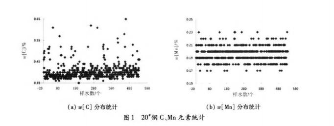 圖1-20 Mn 元素統(tǒng)計.jpg